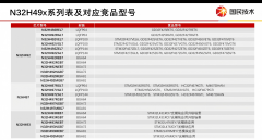 基于国民技术N32H49X的高效国产替换方案